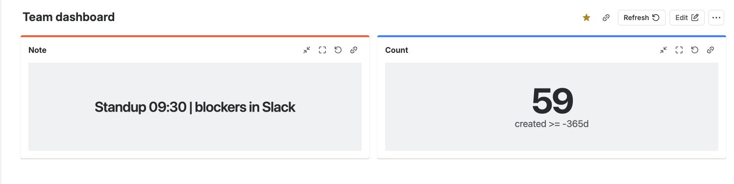 DashKeep Note and Count gadgets on a Jira dashboard. Note reads Standup 09:30, blockers in Slack. Count shows 59 for created greater than or equal to minus 365 days.